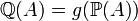 \mathbb{Q}(A) = g(\mathbb{P}(A))