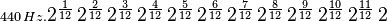  \scriptstyle 440\, Hz. \textstyle 2^\frac{1}{12} \, 2^\frac{2}{12} \, 2^\frac{3}{12} \, 2^\frac{4}{12} \, 2^\frac{5}{12} \, 2^\frac{6}{12} \, 2^\frac{7}{12} \, 2^\frac{8}{12} \, 2^\frac{9}{12} \, 2^\frac{10}{12} \, 2^\frac{11}{12} \, 2 