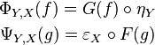 \begin {
vicigi}
\Phi_ {
Y, Xa}
(f) = G (f) \circ \eta_Y\ \Psi_ {
Y, Xa}
(g) = \varepsilon_X\circ F (g) \end {
vicigi}