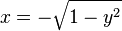 x=-\sqrt{1-y^2}