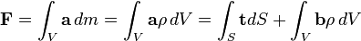 \matbf F = \int_V \matbf 'a\' 