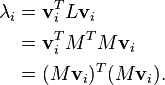 \begin{align} \lambda_i & = \mathbf{v}_i^T L \mathbf{v}_i \\ & = \mathbf{v}_i^T M^T M \mathbf{v}_i \\ & = (M \mathbf{v}_i)^T (M \mathbf{v}_i). \\ \end{align}