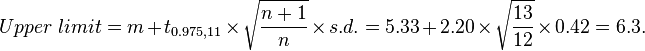 Upperlimit = m + t_ {
0.975,11}
\times\sqrt {
\frac {
n+1}
{
n}
}
\time'oj s.d. = 5.33 + 2.20\times\sqrt {
\frac {
13}
{
12}
}
\time'oj 0.42 = 6.3.