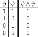 \begin{array}{c|c||c}
      \phi & \psi & \phi \and \psi \\
      \hline
      1 & 1 & 1 \\
      1 & 0 & 0 \\
      0 & 1 & 0 \\
      0 & 0 & 0 \\
   \end{array}