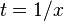 t = 1/x