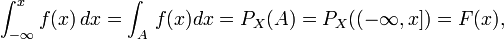 \int_ {- \infty} ^x f (x)\, dx = \int_A\, f (x) dx = P_X (A) = P_X ((- \infty, x]) = F (x),