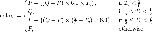 \qquad \mathrm{color}_c=
\begin{cases}
P+ \left((Q-P) \times 6.0 \times T_c\right), & \mbox{if } T_c < \frac{1}{6}  \\
Q, & \mbox{if } \frac{1}{6} \le T_c < \frac{1}{2}  \\
P+\left((Q-P) \times (\frac{2}{3}-T_c) \times 6.0 \right), & \mbox{if } \frac{1}{2} \le T_c < \frac{2}{3} \\
P, & \mbox{otherwise }
\end{cases}
