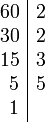 
   \begin{array}{r|l}
      60 & 2  \\
      30& 2  \\
      15 & 3  \\
       5 & 5  \\
       1 &
   \end{array}
