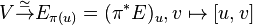 V \overset {
\simeq}
\to E_ {
\pi (u)}
= (\pi^÷ E) _u, v \mapsto [u, v]