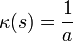 kappa(s)=frac{1}{a}