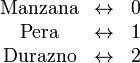 \begin{matrix}
\mbox{Manzana} & \leftrightarrow & 0\\
\mbox{Pera} &\leftrightarrow & 1\\
\mbox{Durazno} &\leftrightarrow & 2
\end{matrix}
