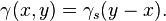 \gamma (x, y) \gamma_s (y-x).