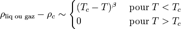  \rho_\text{liq ou gaz}-\rho_c\sim\begin{cases} (T_c-T)^\beta &\text{ pour }T<T_c\\ 0 &\text{ pour }T>T_c\end{cases}  