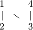 
\begin{matrix}
1 &  & 4\\
\mid & \smallsetminus & \mid \\
2 & & 3
\end{matrix}
