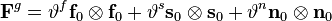 \mathbf{F}^g  = \vartheta^f \mathbf{f}_0\otimes\mathbf{f}_0+\vartheta^s \mathbf{s}_0\otimes\mathbf{s}_0+\vartheta^n \mathbf{n}_0\otimes\mathbf{n}_0