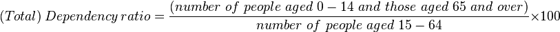 (Total)\ Dependency \ ratio = \frac{(number\ of\ people\ aged\ 0-14\ and\ those\ aged\ 65\ and\ over)} {number\ of\ people\ aged\ 15-64} \times 100 