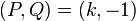 (P, Q) = (k, - 1)