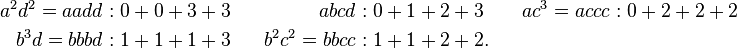 \begin{align}
a^2d^2 = aadd&: 0+0+3+3  &&&         abcd&: 0+1+2+3  &&&  ac^3 = accc&: 0+2+2+2 \\
b^3d   = bbbd&: 1+1+1+3  &&&  b^2c^2=bbcc&: 1+1+2+2.
\end{align}