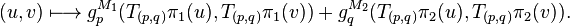 (u, v) \longmapstog^ {
M_1}
_p (T_ {
(p, q)}
\pi_1 (u), T_ {
(p, q)}
\pi_1 (v)) +g^ {
M_2}
_q (T_ {
(p, q)}
\pi_2 (u), T_ {
(p, q)}
\pi_2 (v)).