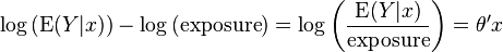 \log{(\operatorname{E}(Y|x))} - \log{(\text{exposure})} = 
       \log{\left(\frac{\operatorname{E}(Y|x)}{\text{exposure}}\right)} = \theta' x