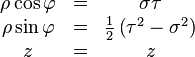 \begin{matrix}
    \rho\cos\varphi & = & \sigma \tau\\
    \rho\sin\varphi & = & \frac{1}{2} \left( \tau^{2} - \sigma^{2} \right) \\
    z & = & z \end{matrix}