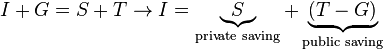 mi + G = S-+ T \to mi = \underbrace {
S}
_ {
\tekst {
privata ŝparado}
}
+ \underbrace {
(T - G)}
_ {
\tekst {
publika ŝparado}
}