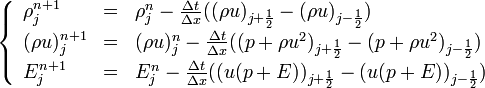  
\begin{cases}
\begin{array}{lll}
\rho_{j}^{n+1} & = & \rho_{j}^{n} - \frac{\Delta t}{\Delta x} ((\rho u )_{j + \frac{1}{2}} - (\rho u)_{j - \frac{1}{2}}) \\
(\rho u)_{j}^{n+1} & = & (\rho u)_{j}^{n} - \frac{\Delta t}{\Delta x} ((p + \rho u^2 )_{j + \frac{1}{2}} - (p + \rho u^2)_{j - \frac{1}{2}}) \\
E_{j}^{n+1} & = & E_{j}^{n} - \frac{\Delta t}{\Delta x} (( u(p + E) )_{j + \frac{1}{2}} - ( u(p + E) )_{j - \frac{1}{2}})
\end{array}
\end{cases}
