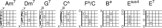 
<<
  \new ChordNames { \chordmode {
    a1:m7  d:m7 g:7 c:7+ 
    f:7+/c  b:m7.5- e:sus4 e:7
  }}

  \new FretBoards {
    \override FretBoards.FretBoard.size = #'1.5
    \override FretBoard.fret-diagram-details.finger-code = #'in-dot
    \override FretBoard.fret-diagram-details.dot-color = #'white
    \override FretBoard.fret-diagram-details.orientation =
        #'landscape
    <  a,-1 e-3 g-1 c'-1  e'-1 a'-1 > % Am7
    < d-1 a-3 g c'-1 f'-2 a'-1  > % Dm
    < g,-1 d-3 f-1 b-2 d'-1 g'-1> % G7
    < c-1 g-3 b-1 e'-4 g'-1> % Cj7
    <  c-3 f-4 a-2 c'-1 e' > % Fj7
    < b,-1 f-3 a-2 d'-4 > % B#m7b5    
    <  e, b,-2 e-3 a-4 b e'> % Esus4
    <  e, b,-2 d gis-1 b e'> % E7
  }
>> 
