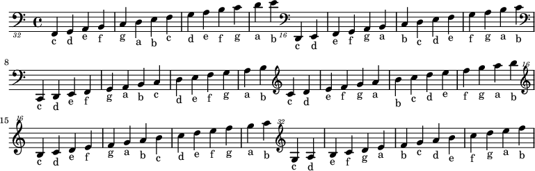 
{    
    \clef "bass_32"
c,,,,,-\markup{"c"} d,,,,,-\markup{"d"} e,,,,,-\markup{"e"} f,,,,,-\markup{"f"} g,,,,,-\markup{"g"} a,,,,,-\markup{"a"} b,,,,,-\markup{"b"} 
c,,,,-\markup{"c"} d,,,,-\markup{"d"} e,,,,-\markup{"e"} f,,,,-\markup{"f"} g,,,,-\markup{"g"} a,,,,-\markup{"a"} b,,,,-\markup{"b"} 
    \clef "bass_16"
c,,,-\markup{"c"} d,,,-\markup{"d"} e,,,-\markup{"e"} f,,,-\markup{"f"} g,,,-\markup{"g"} a,,,-\markup{"a"} b,,,-\markup{"b"} 
c,,-\markup{"c"} d,,-\markup{"d"} e,,-\markup{"e"} f,,-\markup{"f"} g,,-\markup{"g"} a,,-\markup{"a"} b,,-\markup{"b"} 
    \clef "bass"
c,-\markup{"c"} d,-\markup{"d"} e,-\markup{"e"} f,-\markup{"f"} g,-\markup{"g"} a,-\markup{"a"} b,-\markup{"b"} 
c-\markup{"c"} d-\markup{"d"} e-\markup{"e"} f-\markup{"f"} g-\markup{"g"} a-\markup{"a"} b-\markup{"b"} 
    \clef "treble"
c'-\markup{"c"} d'-\markup{"d"} e'-\markup{"e"} f'-\markup{"f"} g'-\markup{"g"} a'-\markup{"a"} b'-\markup{"b"} 
c''-\markup{"c"} d''-\markup{"d"} e''-\markup{"e"} f''-\markup{"f"} g''-\markup{"g"} a''-\markup{"a"} b''-\markup{"b"} 
    \clef "treble^16"
c'''-\markup{"c"} d'''-\markup{"d"} e'''-\markup{"e"} f'''-\markup{"f"} g'''-\markup{"g"} a'''-\markup{"a"} b'''-\markup{"b"} 
c''''-\markup{"c"} d''''-\markup{"d"} e''''-\markup{"e"} f''''-\markup{"f"} g''''-\markup{"g"} a''''-\markup{"a"} b''''-\markup{"b"} 
    \clef "treble^32"
c'''''-\markup{"c"} d'''''-\markup{"d"} e'''''-\markup{"e"} f'''''-\markup{"f"} g'''''-\markup{"g"} a'''''-\markup{"a"} b'''''-\markup{"b"} 
c''''''-\markup{"c"} d''''''-\markup{"d"} e''''''-\markup{"e"} f''''''-\markup{"f"} g''''''-\markup{"g"} a''''''-\markup{"a"} b''''''-\markup{"b"} 


}

