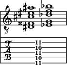  
<<
  %\override Score.BarLine.break-visibility = ##(#f #t #t)
  \time 2/1
    \new Staff  {
    \clef "treble_8"
        \once \override Staff.TimeSignature #'stencil = ##f
        <dis fisis cis' eis' ais' >1 | <ees g des' f' bes' >1 |
    }

     \new TabStaff {
       \override Stem #'transparent = ##t
       \override Beam #'transparent = ##t 
      s2 <dis\6 g\5 cis'\4 f'\3 ais'\2 >1 s2
  }
>>
