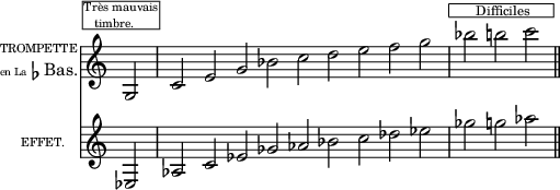 
\language "italiano"
upper = \relative do' {
\clef bass
\key do \major
\override Staff.TimeSignature #'stencil = ##f
\cadenzaOn
\clef treble sol2^\markup { \fontsize #-3 \halign #0.1 \box \column {
  \line {"Très mauvais"}  
  \line {"   timbre."}}} \bar "|"
do mi sol sib do re mi fa sol \bar "|" sib^\markup { \fontsize #-2 \halign #-0.7 \box \column {
  \line {"       Difficiles      "}}}
si! do \bar "||"
}%upper
lower = \relative do {
\clef treble
\key do \major
\override Staff.TimeSignature #'stencil = ##f
\cadenzaOn
mib2 \bar "|" lab do mib solb lab sib do reb mib solb sol lab \bar "||"
}%lower
\score {
<<  
  \new ChoirStaff \with {
    instrumentName = \markup {
  \column {
    \line { \fontsize #-3 "TROMPETTE" }
    \line { \fontsize #-4 "en La"\flat "Bas." }
  } } }
   \upper
  \new ChoirStaff \with {
    instrumentName = \markup {\fontsize #-3 "EFFET.    " }
  }
\lower
>>
\layout{
  indent = 1\cm
  line-width = #120
  \set fontSize = #0
} %layout
} %score
\header { tagline = ##f}