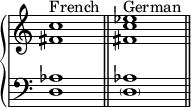 
 {
 \override Score.TimeSignature #'stencil = ##f
 \new PianoStaff <<
 \new Staff <<
 \relative c' {
 \clef treble \key c \major \time 4/4
 \textLengthOn
 <fis c'>1^\markup { "French" } 
 <fis c' es>^\markup { "German" } 
 }
 >>
 \new Staff <<
 \relative c {
 \clef bass \key c \major \time 4/4
 <d aes'>1 \bar "||"
 <\parenthesize d aes'>1 \bar "||"
 }
 >>
 >> }
