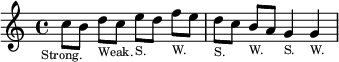 \relative c'' { \time 4/4
  c8[_\markup { \center-align \tiny "Strong." } b] d[_\markup { \tiny "Weak." } c] e[_\markup {\tiny "S."} d] f[_\markup {\tiny "W."} e] |
  d[_\markup {\tiny "S."} c] b[_\markup {\tiny "W."} a] g4_\markup \tiny "S." g_\markup \tiny "W." }