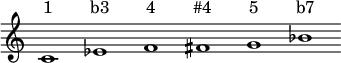 <<
\new staff \relative c' {\override Score.BarLine.stencil = ##f \override Score.TimeSignature.stencil = ##f c1 ees f fis g bes }
\new Lyrics \lyricmode { "1" "b3" "4" "#4" "5" 
 "b7"}
>>