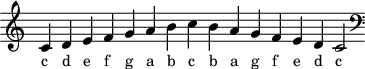 
\header { tagline = ##f }
scale = \relative c' { \key c \major \omit Score.TimeSignature
 c4 d e f g a b c b a g f e d c2 \clef F \key c \major }
\score { { << \cadenzaOn \scale \context NoteNames \scale >> } \layout { } \midi { } }
