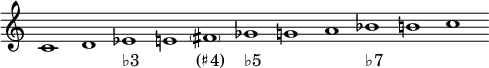 
\new Staff \with { \remove "Time_signature_engraver" \remove "Bar_engraver" } 
\relative c'  { 
  \time 11/1
   
  c1 d es e \parenthesize fis ges g a bes b c 
} 
\addlyrics {_ _ "♭3" _ "(♯4)" "♭5" _ _ "♭7" _ _ }
