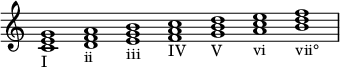   {
\override Score.TimeSignature #'stencil = ##f
    \relative c' {
        \clef treble \time 7/1
        <c e g>1_\markup I
        <d f a>_\markup ii
        <e g b>_\markup iii
        <f a c>_\markup IV
        <g b d>_\markup V
        <a c e>_\markup vi
        <b d f>_\markup vii°
    }

}
