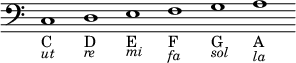 { \override Score.TimeSignature #'stencil = ##f \clef bass \cadenzaOn c1_"C" _\markup { \smaller \italic ut } d_"D" _\markup { \smaller \italic re } e_"E" _\markup { \smaller \italic mi } f_"F" _\markup { \smaller \italic fa } g_"G" _\markup { \smaller \italic sol } a_"A" _\markup { \smaller \italic la } }