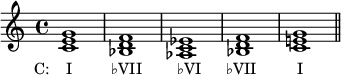 
{
\relative c' { 
  \clef treble 
  \time 4/4
  <c e g>1_\markup { \concat { \translate #'(-4 . 0) { "C:    I" \hspace #5.5 "♭VII" \hspace #5 "♭VI" \hspace #3.5 "♭VII" \hspace #5.8 "I" } } }
  <bes d f> 
  <aes c es> 
  <bes d f>
  <c e! g> \bar "||"
} }
