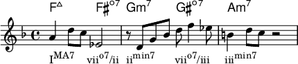  << #(set-global-staf-ukuran 18) \chords { f2:maj7 fis:dim7 g:min7 gis:dim7 a:min7 } \relatif c" { \t \utama a4_\markup { \concat { "I" \menaikkan #1 \kecil "MA7" \dengan #2.5 "v" \menaikkan #1 \kecil "o7" "/ii" \dengan #1.5 "ii" \menaikkan #1 \kecil "min7" \dengan #4 "v" \menaikkan #1 \kecil "o7" "/i" \dengan #3 "i" \menaikkan #1 \kecil "min7" } } d8 c es,2 r8 d g bes d f4 es8 b4 d8 c r2 } >> 