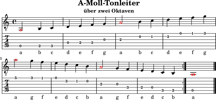 
\version "2.20.0"
\header {
  title="A-Moll-Tonleiter"
  subtitle="über zwei Oktaven"
}

%% Diskant- bzw. Melodiesaiten
Diskant = \relative c {
  % \set TabStaff.minimumFret = #5
  % \set TabStaff.restrainOpenStrings = ##t
  \key c \major
  \repeat volta 2 {
  \once \override NoteHead #'color = #red
  a2 b4 c | d e f g 
  \once \override NoteHead #'color = #red
  a2 b4 c | d e f g  \break
  \once \override NoteHead #'color = #red 
  a2 g4 f | e d c b
  \once \override NoteHead #'color = #red 
  a2 g4 f | e d c b
  }
  \once \override NoteHead #'color = #red a1
  \bar "|."
 }

%% Layout- bzw. Bildausgabe
\score {
  <<
    \new Voice  { 
      \clef "treble_8" 
      \time 4/4  
      \tempo 4 = 120 
      \set Score.tempoHideNote = ##t
      \Diskant \addlyrics {
         a b c  d e f g 
         a b c  d e f g 
         a g f  e d c b
         a g f  e d c b
         a
      }
    }
    \new TabStaff { 
      % \tabFullNotation 
      \Diskant 
    }
  >>
  \layout {}
}

%% Midiausgabe mit Wiederholungen, ohne Akkorde
\score {
  <<
    \unfoldRepeats {
      \new Staff  <<
        \tempo 4 = 120
        \time 4/4
        \set Staff.midiInstrument = #"acoustic guitar (nylon)"
        \clef "G_8"
        \Diskant
      >>
    }
  >>
  \midi {}
}
%% unterdrückt im raw="!"-Modus das DinA4-Format.
\paper {
  indent=0\mm
  %% DinA4 = 210mm - 10mm Rand - 20mm Lochrand = 180mm
  line-width=180\mm
  oddFooterMarkup=##f
  oddHeaderMarkup=##f
  % bookTitleMarkup=##f
  scoreTitleMarkup=##f
}
