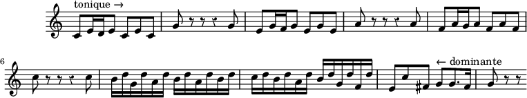 
\version "2.18.2"
\header {
 tagline = ##f
}

\score {
 \new Staff \with {
 \remove "Time_signature_engraver"
 }
 \relative c' {
 \key c \major
 \time 6/8
 \tempo 8 = 162
 \clef treble
 \override Rest #'style = #'classical
 \set Staff.midiInstrument = #"recorder"
 
 c8^\markup{tonique →} e16 d e8 c e c | g' r8 r8 r4 g8 | e g16 f g8 e g e | a r8 r8 r4 a8 | f a16 g a8 f a f | c' r8 r8 r4 c8 | 
 b16 d g, d' a d b d a d b d | c d b d a d b d g, d' f, d' | e,8 c' fis, g8^\markup{ ← dominante} g8. fis16 | g8 r8 r8
 

 }
 \layout {
 \context {
 \Score
 \remove "Metronome_mark_engraver"
 \override SpacingSpanner.common-shortest-duration =
 #(ly:make-moment 1/2)
 }
 }
 \midi {}
}
