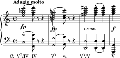     {      \new PianoStaff <<        \new Staff <<            \relative c'' {                \tempo "Adagio molto"                <e g bes e>2(\fp <f a f'>8) r r4                \override DynamicLineSpanner.staff-padding = #3                <b,! d f b!>2(\fp <c e c'>8) r r4 <fis a c fis>2\cresc <fis a c fis>4-.\!( <fis a c fis>-.) <g b d g>4\f                }            >>        \new Staff <<            \new Voice \relative c {                \clef F                <c c'>2(_\markup { \concat { \translate #'(-6 . 0) { "C:  V" \raise #1 \small "7" "/IV" \hspace #1.5 "IV" \hspace #7 "V" \raise #1 \small "7" \hspace #3 "vi" \hspace #6.5 "V" \raise #1 \small "7" "/V" \hspace #10.5 "V" } } }                <f, f' c'>8) r r4 <g g'>2( <a a'>8) r r4 <d, d'>2 <d d'>4-.( <d d'>-.) <g, g'>                }            >>    >> }