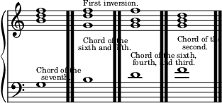 \new PianoStaff << \new Staff \relative { \time 4/4 \override Score.TimeSignature #'stencil = ##f <b' d f>1 \bar ".." <g d' f>^\markup { \teeny { First inversion. } } \bar ".." <g b f'> \bar ".." <g b d> \bar ".." } \new Staff { \clef bass g^\markup { \overlay { \teeny "Chord of the" \translate #'(1 . -1.5)\teeny "seventh." } } b^\markup { \overlay { \teeny "Chord of the" \translate #'(-1 . -1.5)\teeny "sixth and fifth." } } d'^\markup { \overlay { \teeny "Chord of the sixth," \translate #'(.5 . -1.5)\teeny "fourth, and third." } } f'^\markup { \overlay { \teeny "Chord of the" \translate #'(1 . -1.5)\teeny "second." } } } >>
