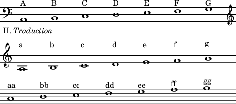 
\language "italiano"
\score {
  \relative do {
    \clef bass 
    \cadenzaOn
    \set Staff.explicitClefVisibility = #end-of-line-invisible
    la1^A_\markup { \hspace #-5 { \lower #3 { "II." \italic "Traduction" }}} si^B do^C re^D mi^E fa^F sol^G \bar "" \break
    \clef treble
    la1^a si^b do^c re^d mi^e fa^f sol^g \bar "" \break
    \override Score.Clef.break-visibility = ##(#f #f #f)
    la^aa si^bb do^cc re^dd mi^ee fa^ff sol^gg
  }
  \layout {
    \context { \Staff \RemoveEmptyStaves \remove Time_signature_engraver }
    indent = 0\cm
    line-width = #120
    \override Score.BarNumber #'stencil = ##f
  }
}
\header { tagline = ##f}
