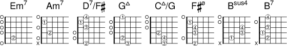 
<<
  \new ChordNames { \chordmode {
    e1:m7  a:m7 d:7/fis g:7+ 
    c:7+/g  fis:m7.5- b:sus4 b:7
  }}

  \new FretBoards {
    \override FretBoards.FretBoard.size = #'1.5
    \override FretBoard.fret-diagram-details.finger-code = #'in-dot
    \override FretBoard.fret-diagram-details.dot-color = #'white
    \override FretBoard.fret-diagram-details.orientation =
        #'landscape
    <  e, b,-2 d g b e' > % Em7
    < a, e-2 g c'-1 e'  > % Am
    < fis,-2 a, d a-3 c'-1 fis'-4> % D7/F#
    < g,-3 b,-2 d g b fis'-1> % Gj7
    < g,-3 c-4 e-2 g b e' > % Cj7
    < fis,-2 a, e-3 a-4 c'-1 e'> % F#m7b5    
    <  b,-1 fis-3 b\3-4 b e'> % Bsus4
    < b,-2 dis-1 a-3 b fis'-4> % B7
  }
>> 
