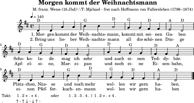 
X:1
T:Morgen kommt der Weihnachtsmann
C: M: franz. Weise (18.Jhd)
C: T: Mjchael - frei nach Hoffmann von Fallersleben (1798–1874) 
M:4/4
L:1/4
Q:1/4=140
Z: ccbysa mjchael (d.h. Copyright-frei)
K:D
"D"D D A A | "G"B B "D"A2 | "G"G G "D"F F | "A"E2 "D"D2 |
w: 1.~Mor-gen kommt der Weih-nachts-mann, kommt mit sei-nen Ga-ben
w: 2.~Bring uns lie-ber Weih-nachts-mann all die schö-nen Din-ge
"D"A A "G"G G | "D"F F "A"E2 | "D"A A "G"G G | "D"F F "A"E2 | 
w: Scho-ko-la-de mag ich sehr und auch ei-nen Ted-dy-bär.
w: Apf-el-si-ne,  Mar-zi-pan und noch ei-ne Ei-sen-bahn,
"D"D D A A | "G"B B "D"A2 | "G"G G "D"F F | "A"E2 "D"D2 |]
w: Plätz-chen, Nüs-se und noch mehr wol-len wir gern ha-ben.
w: ei-nen Pfef-fer-kuch-en-mann wol-len wir gern ha-ben
W: 
W: Takt:     1 . 2 + . + 4 .           oder         1 . 2 . 3 . 4 . | 1 . 2 + . + 4 .
W: .            ↑ - ↑ ↓ - ↓ ↑ -
