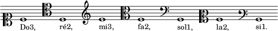 
\version "2.18.2"

\paper {
  indent = #0
  paper-width = #200
}

\header {
  tagline = ##f
}

\score {
  \new Staff \relative c' {
    \clef soprano
    c1*65/64_"Do3,"
    \clef tenor
    d,1_"ré2,"
    \clef treble
    e'_"mi3,"
    \clef alto
    f,_"fa2,"
    \clef bass
    g,_"sol1,"
    \clef mezzosoprano
    a'_"la2,"
    \clef varbaritone
    b,_"si1."
  }
  
  \layout {
    \context {
      \Staff
      \remove "Time_signature_engraver"
      \remove "Bar_engraver"
      % Distance uniforme entre la clef et la note
      \override Clef.X-extent = #'(0 . 4)
      \override Clef.full-size-change = ##t
    }
    \context {
      \Voice
      \override TextScript.padding = #1.2
    }
  }
  \midi {}
}
