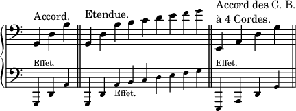 
\new PianoStaff <<
  \new Staff = "up" {
    \relative c {
      \clef bass
      \cadenzaOn
      \override Staff.TimeSignature #'stencil = ##f
      g^"Accord." d' a' \bar "||"
      g,^"Etendue." d' a' b c d e \tiny f g \bar "||"
      \normalsize e,,^\markup{\left-column {"Accord des C. B." "à 4 Cordes."}} a d g \bar "||"
    }
  }
  \new Staff = "down" {
    \relative c, {
      \clef bass
      \cadenzaOn
      \override Staff.TimeSignature #'stencil = ##f
      \tiny
      g^"Effet." d' a' \bar "||"
      g, d' a'_"Effet." b c d e f g \bar "||"
      e,,^"Effet." a d g \bar "||"
    }
  }
>>
