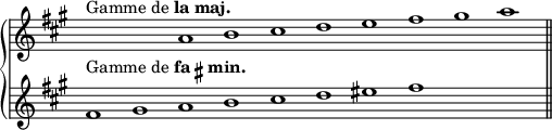 
\new GrandStaff <<
  \new Staff ="majeur." \relative c'' {
    \override Staff.TimeSignature #'stencil = ##f
    \key a \major
    \cadenzaOn
    s1*2^\markup{Gamme de \bold {la maj.}}
    a1 b cis d e fis gis a 
    \bar "||"
  }
  \new Staff ="mineur." \relative c' {
    \override Staff.TimeSignature #'stencil = ##f
    \key fis \minor
    \cadenzaOn
    fis1^\markup{Gamme de \bold {fa \sharp min.}}
    gis a b cis d eis fis 
    s1*2
    \bar "||"
  }
>>
